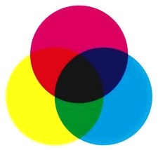 De hoofdkleuren of primaire kleuren volgens het subtractief mengen