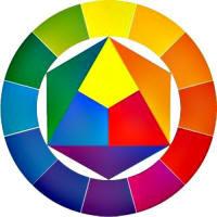 De kleurencirkel van Itten