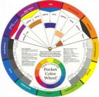 Kleurencirkel kleurenwiel