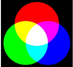 De additieve kleurenmenging
