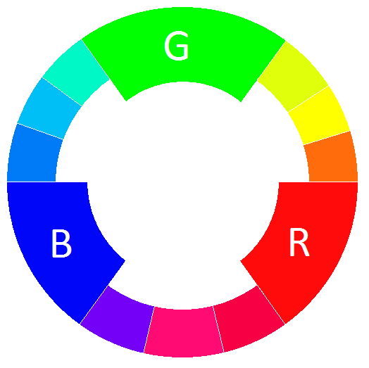 Kleurencirkel RGB