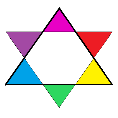 kleurencirkel van Goethe