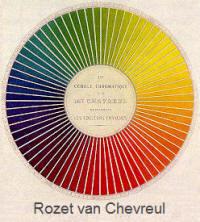 kleurencirkel van Chevreul